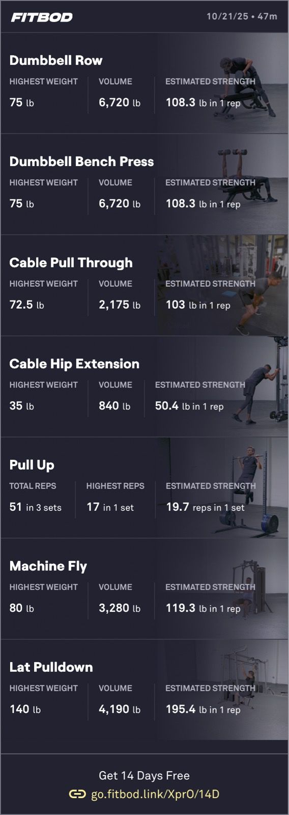 Light Upper Weight Training