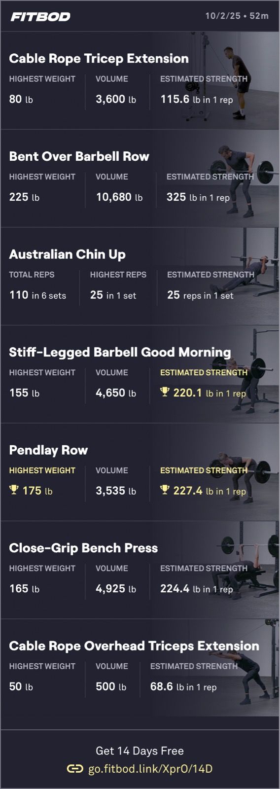 Afternoon Weight Training