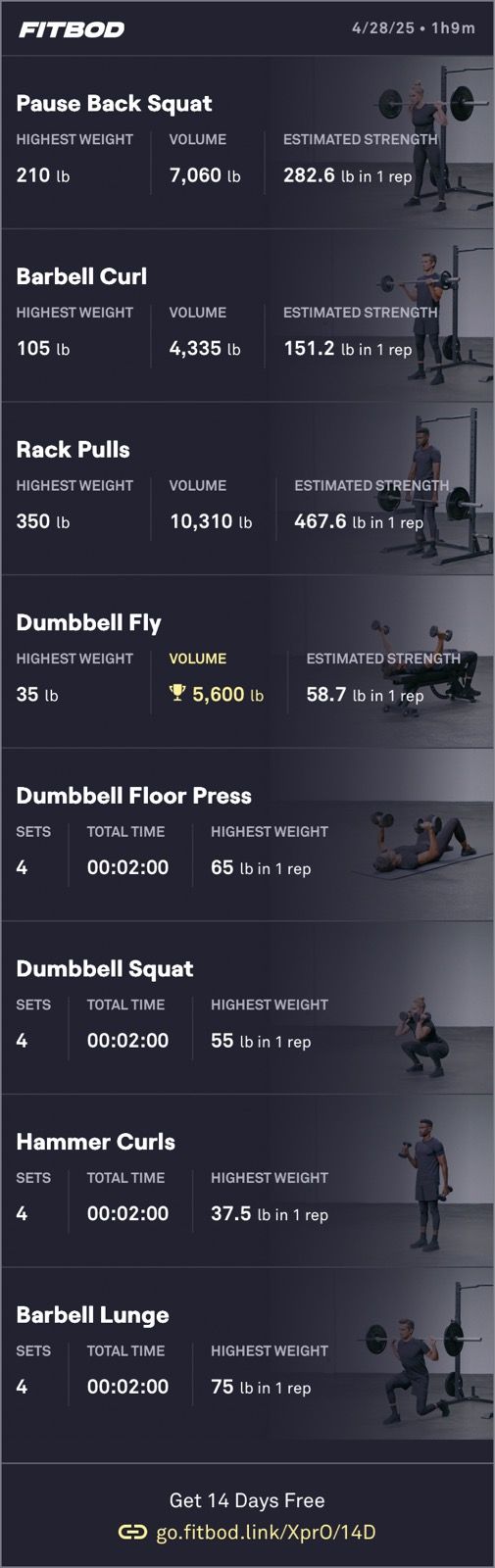 Weight lifting all around 🏋️