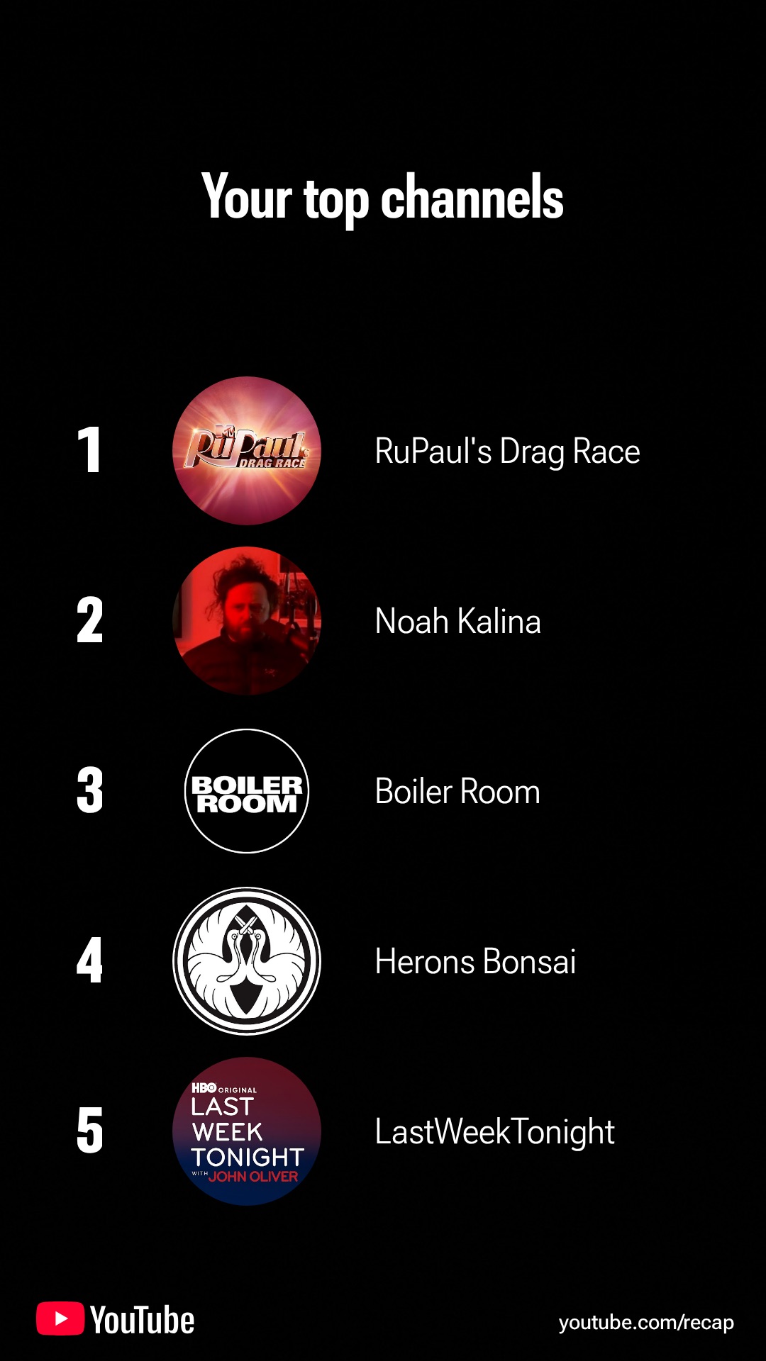 My top-watched YouTube channels of 2025