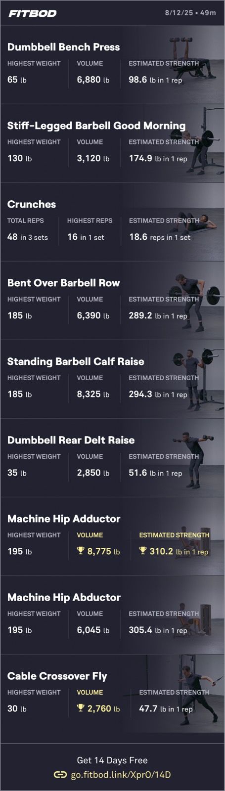 Rainy Weight Training 🏋️