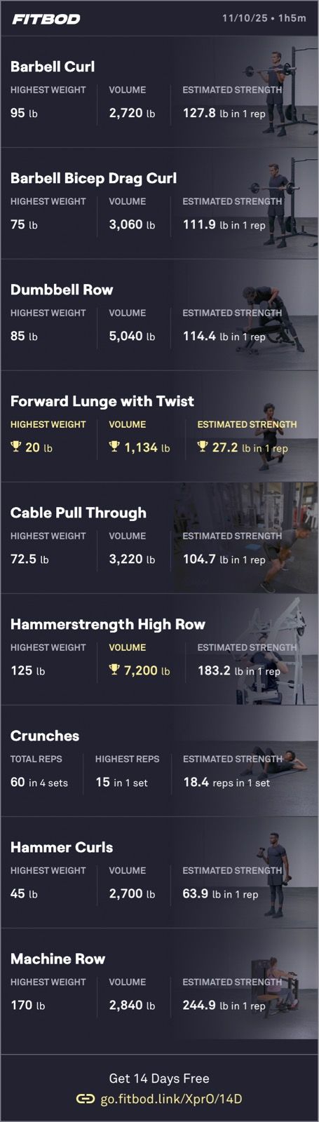 Evening Weight Training