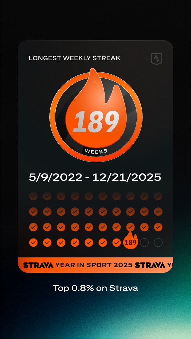 Streak of active weeks