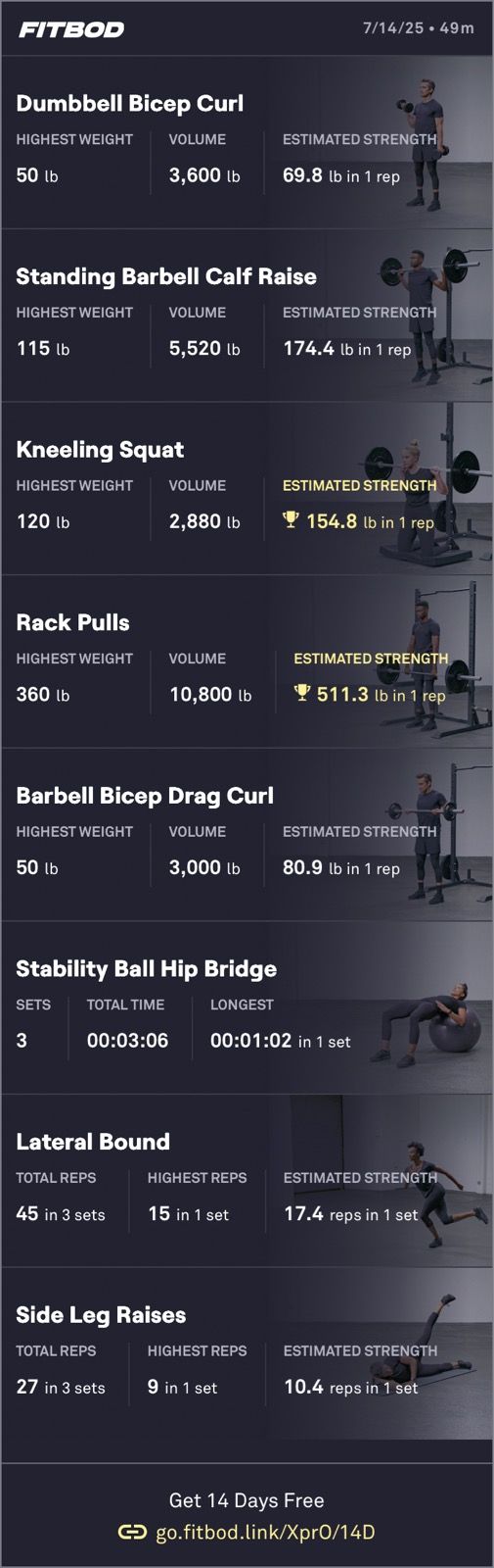 First day at the gym 🏋️
