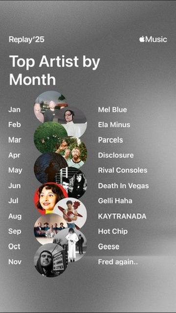 Monthly top artists