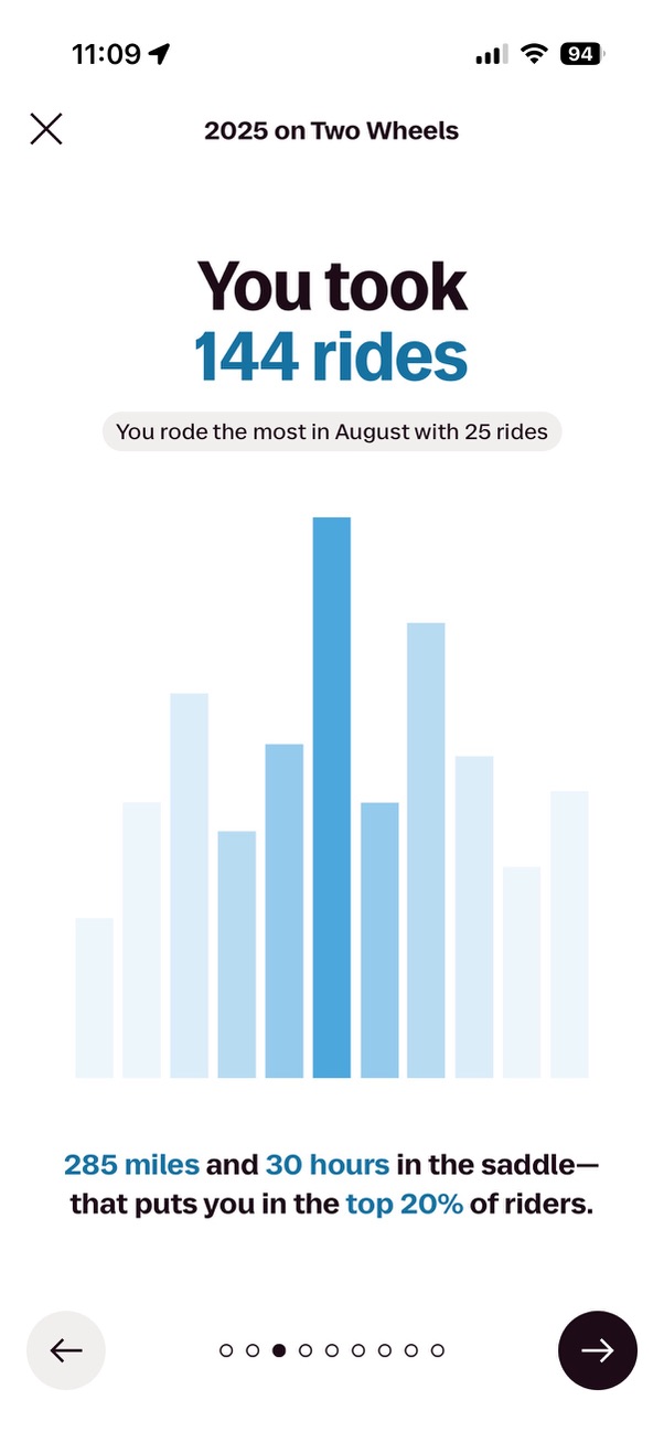 Rides summary