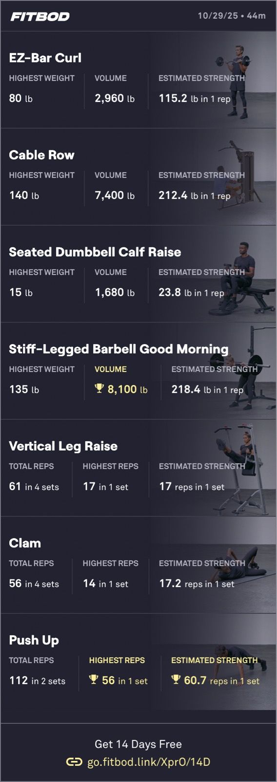 Light Weight Training