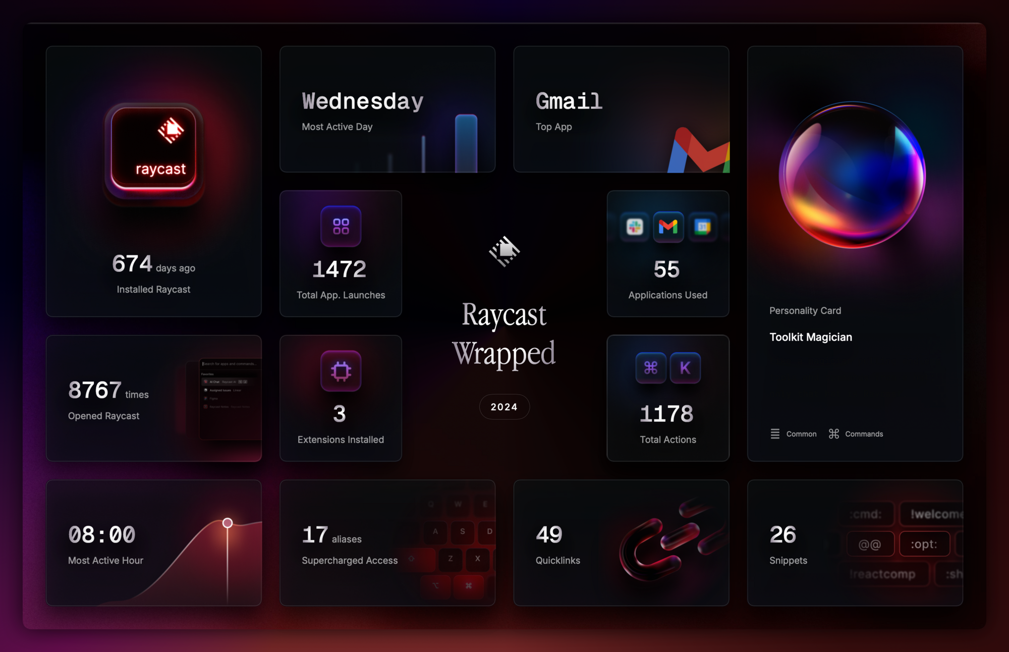 My Raycast Wrapped 2024