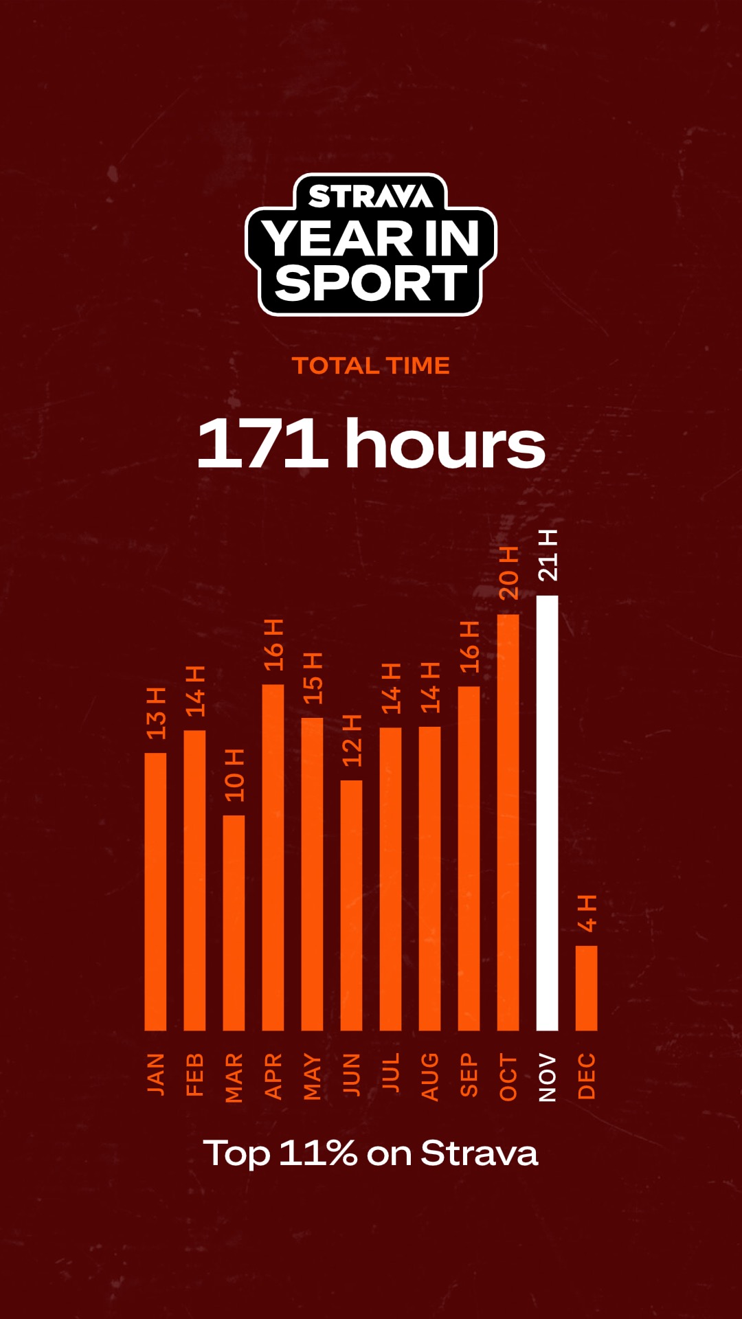 strava stats