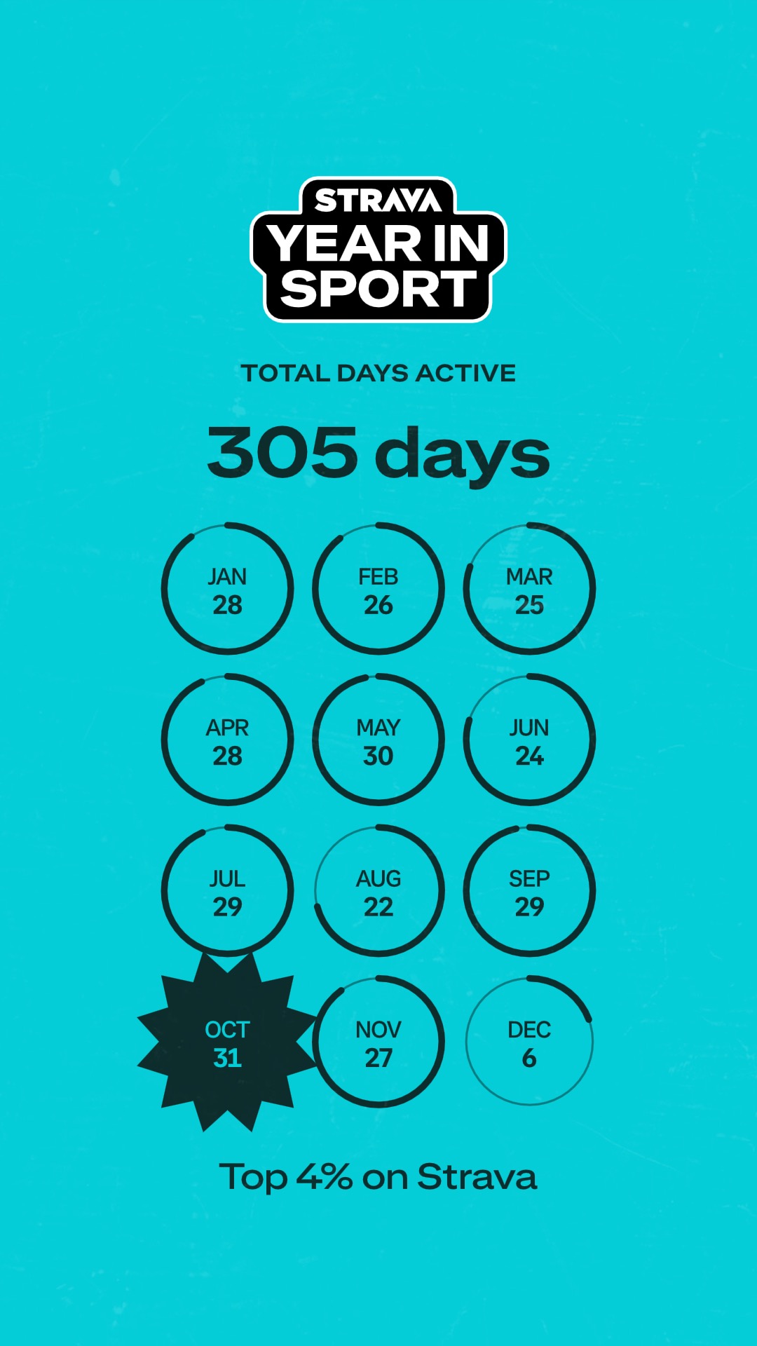 strava stats