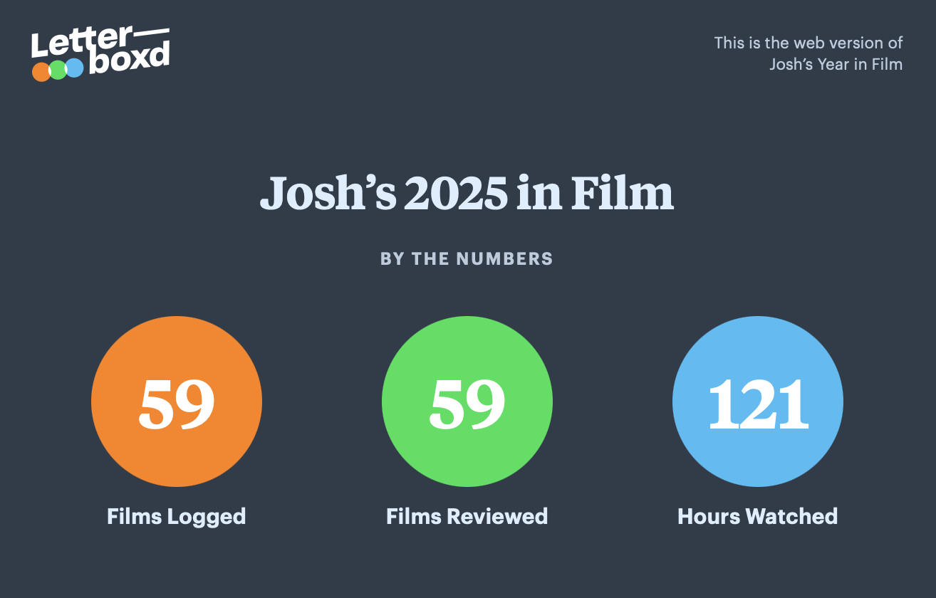 Letterboxd summary numbers