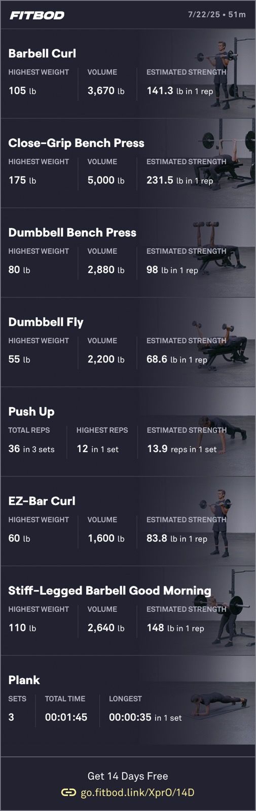 Afternoon Weight Training 🏋️