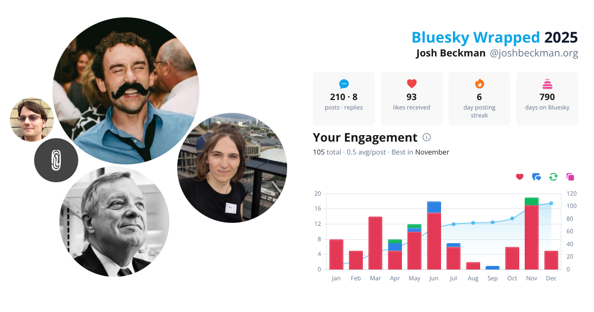 My Bluesky Wrapped 2025 (to date)