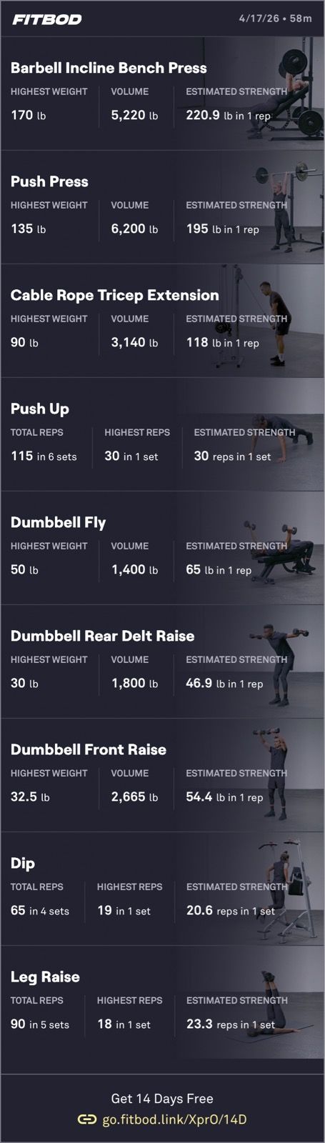 Push Weight Training