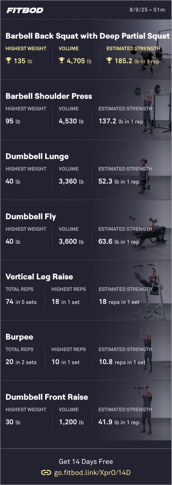 Light Weight Training 🏋️