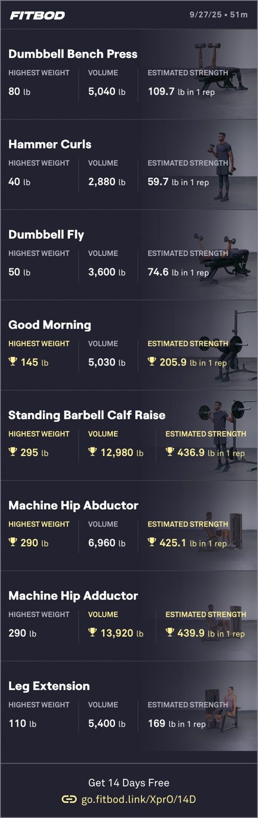 Lunch Weight Training