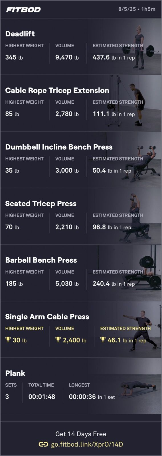 Afternoon Weight Training