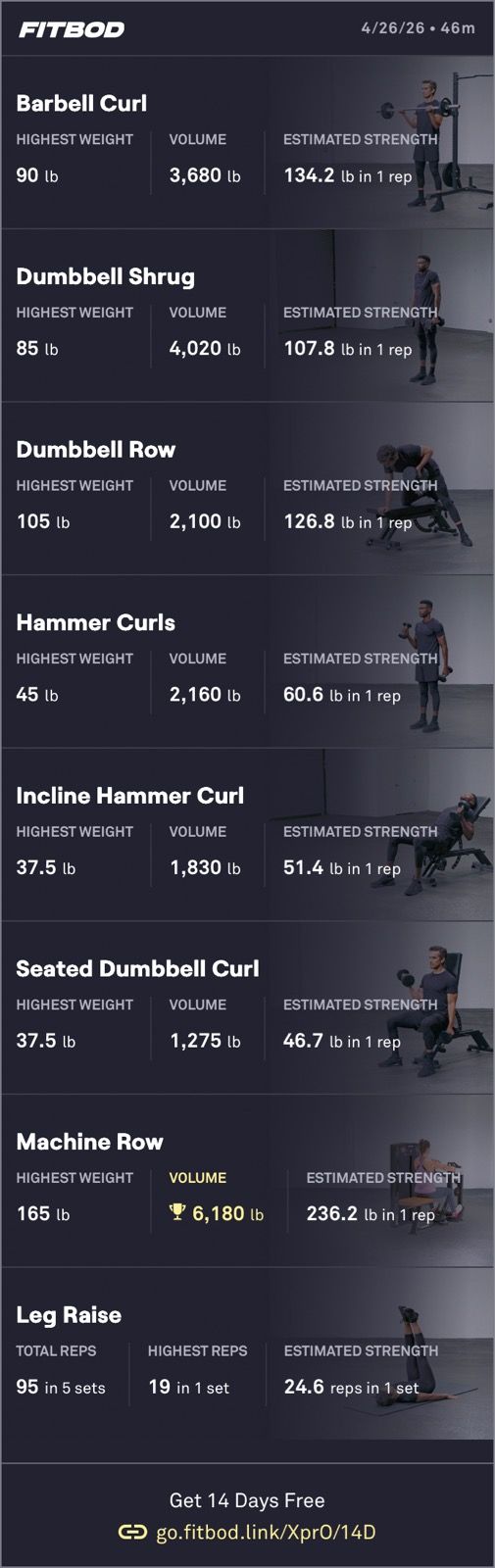 Weak Weight Training