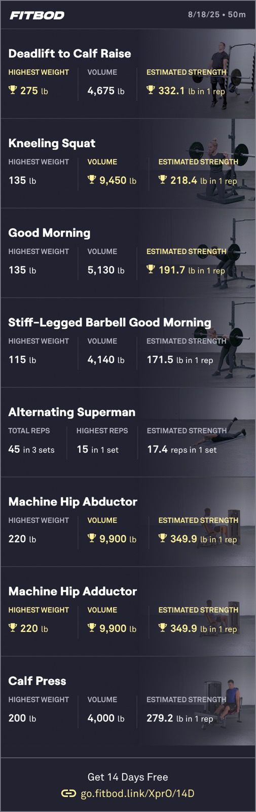 Afternoon Weight Training 🏋️
