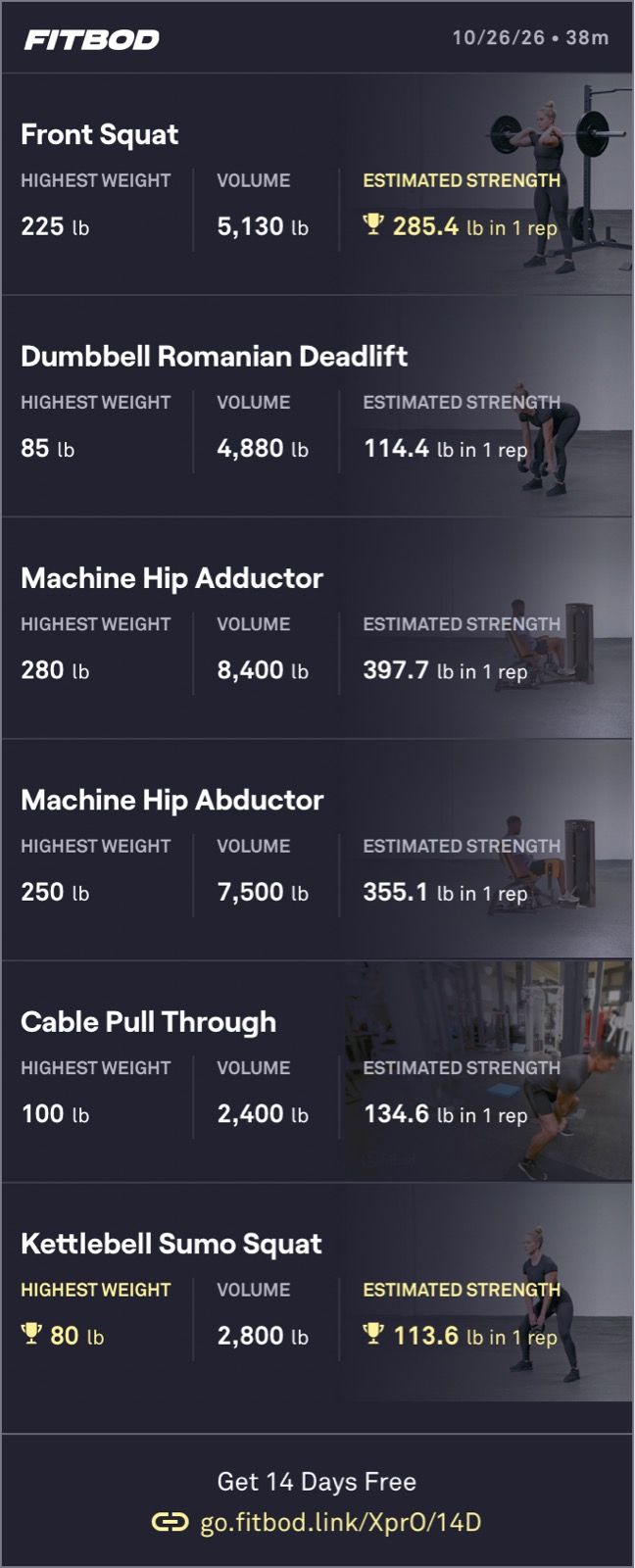Legs Weight Training