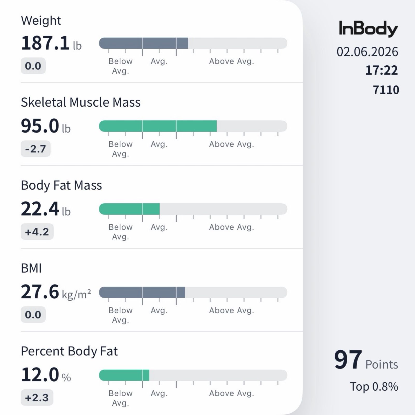 Two Miles on Treadmill
