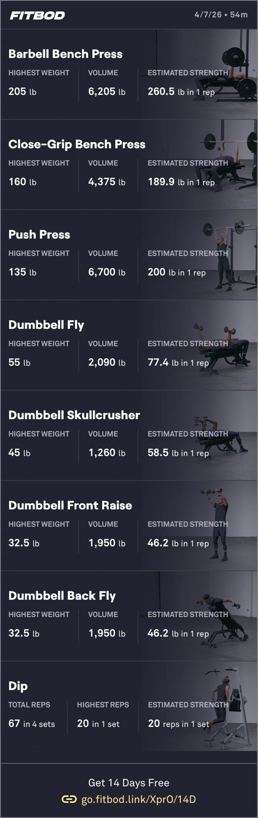 Chest Weight Training
