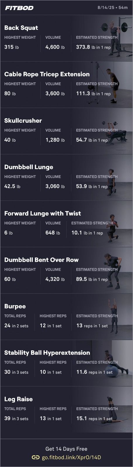 Afternoon Weight Training 🏋️