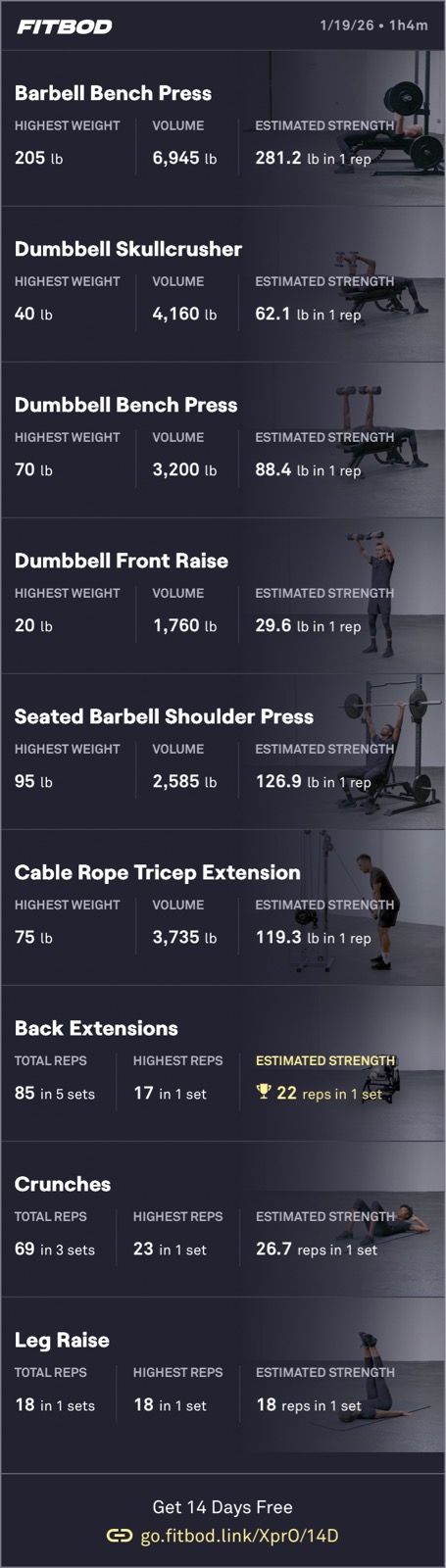 Push Weight Training