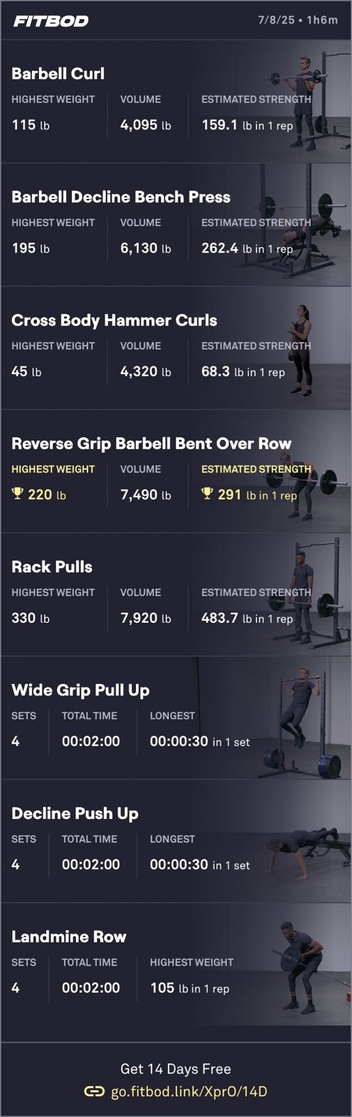 Afternoon Weight Training 🏋️