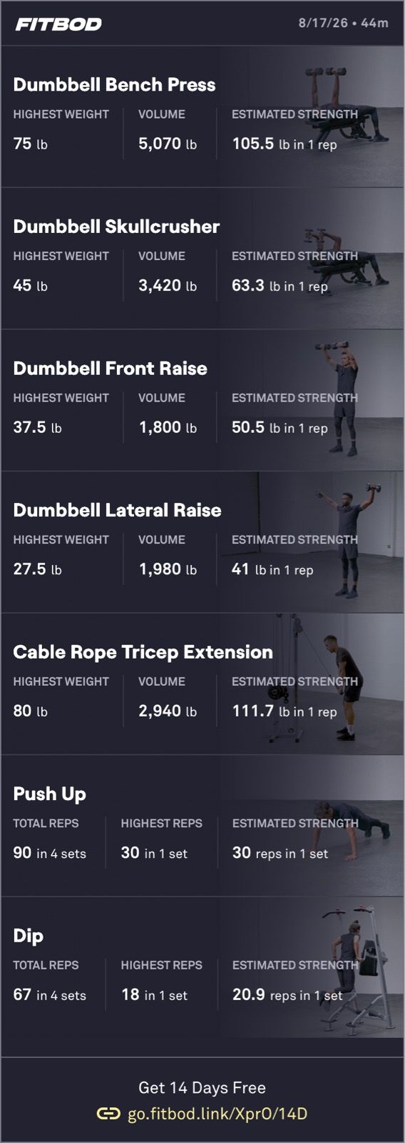 Push Weight Training