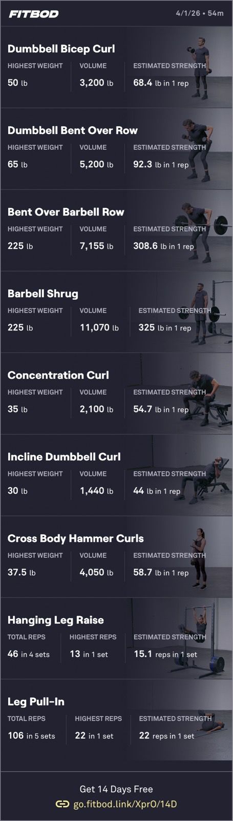 Passing Weight Training