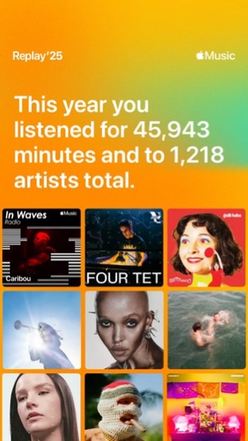 Listening time overview