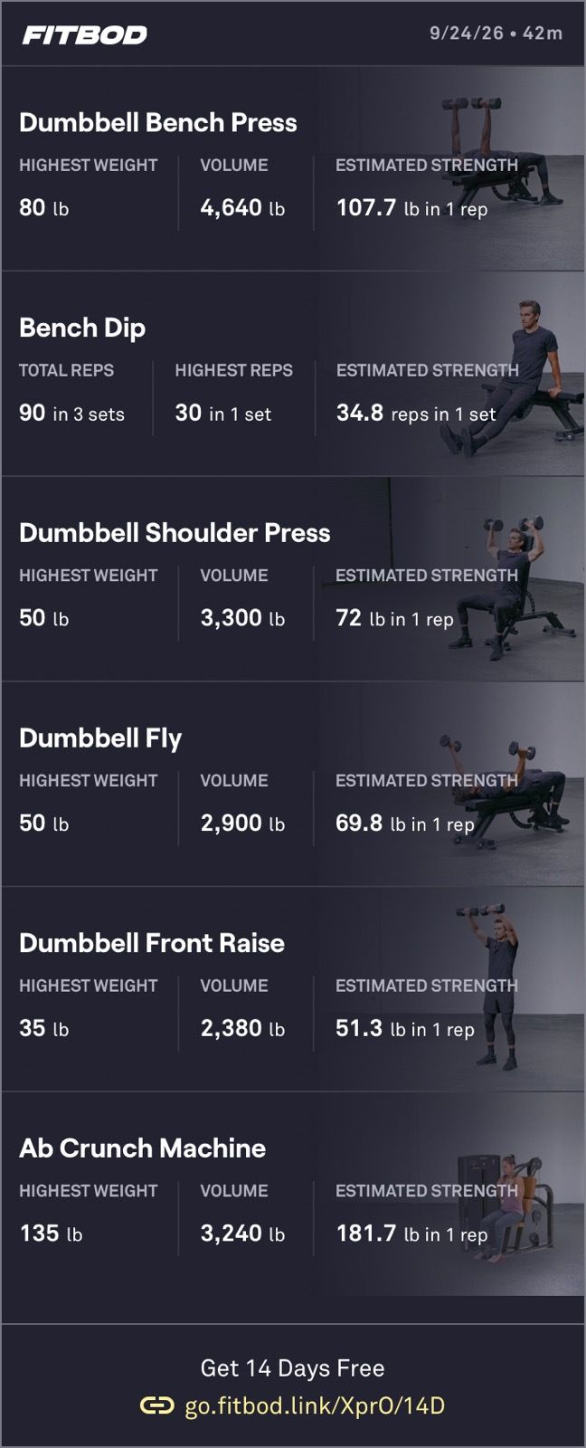Push Weight Training