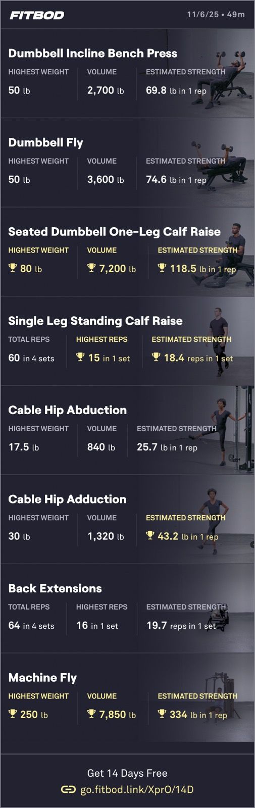 Afternoon Weight Training