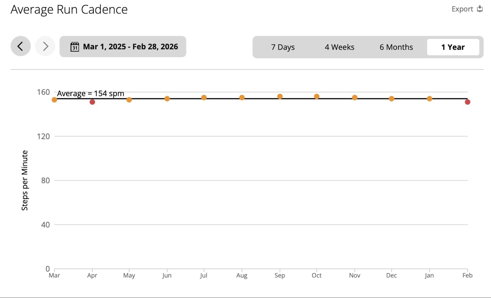 Eighteenth Physical Therapy