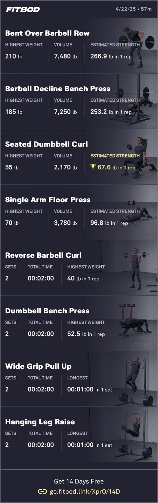 Afternoon Weight Training 🏋️