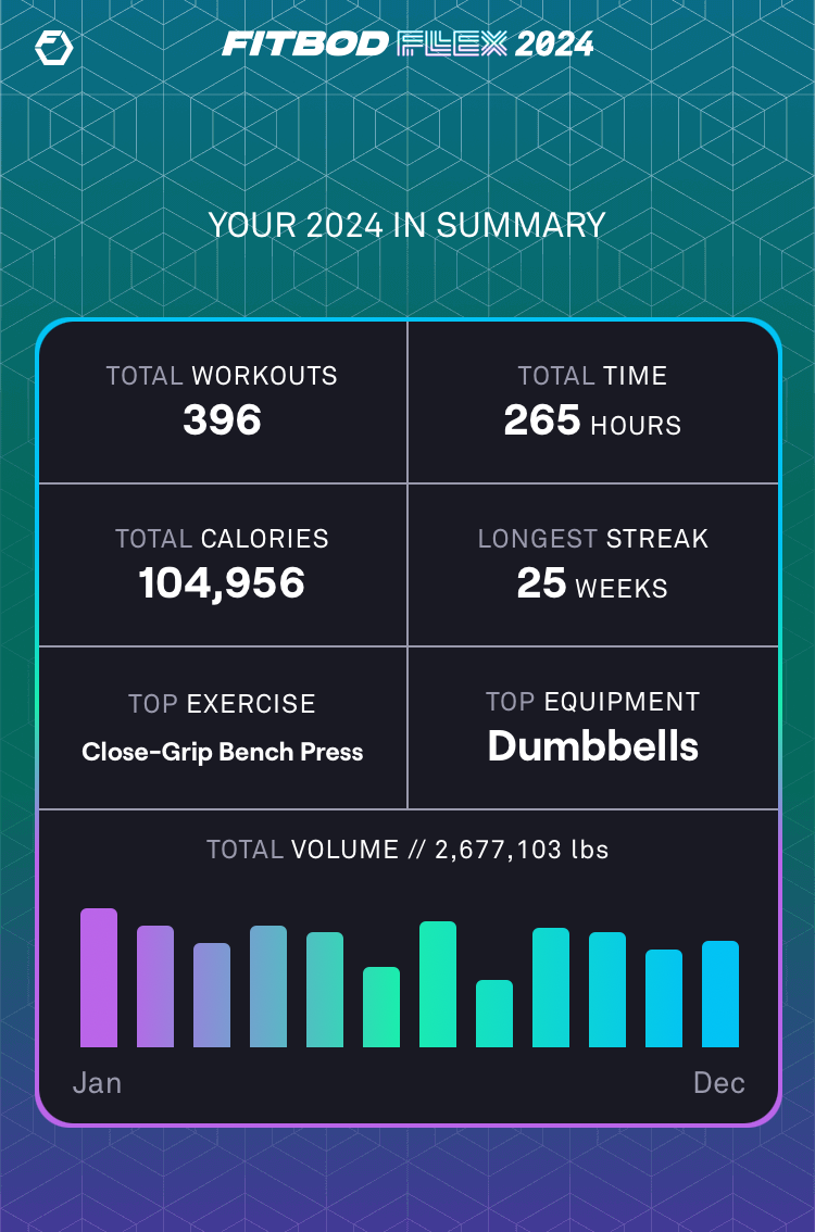 My 2024 Fitbed Flex