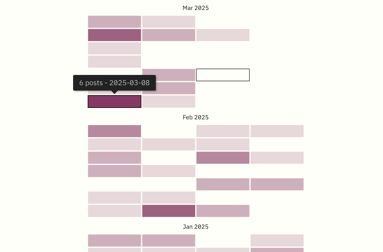 Heatmap calendar