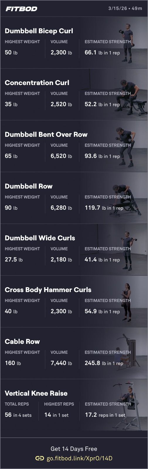 Lazy Sunday Weight Training