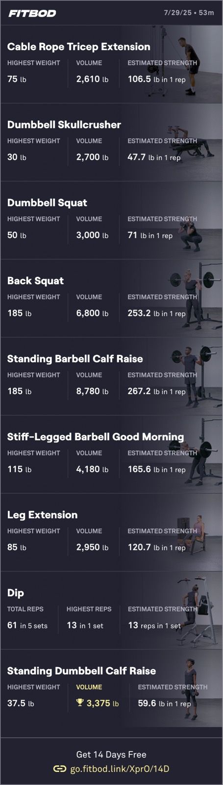 Too many people at the gym today 🏋️