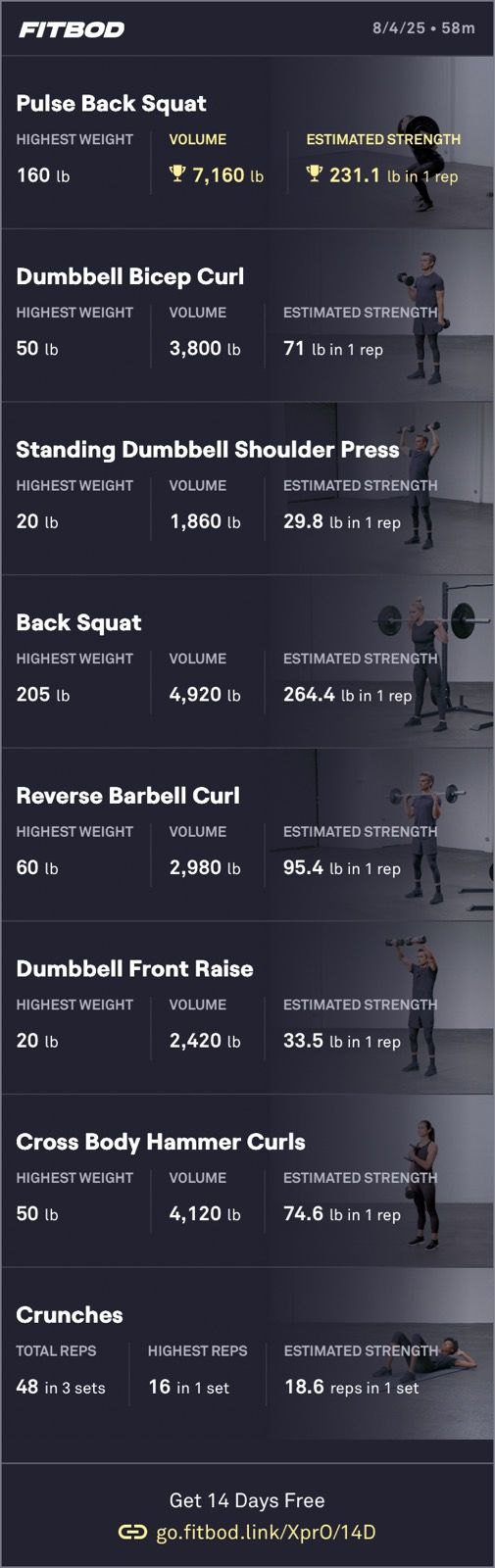 Afternoon Weight Training 🏋️