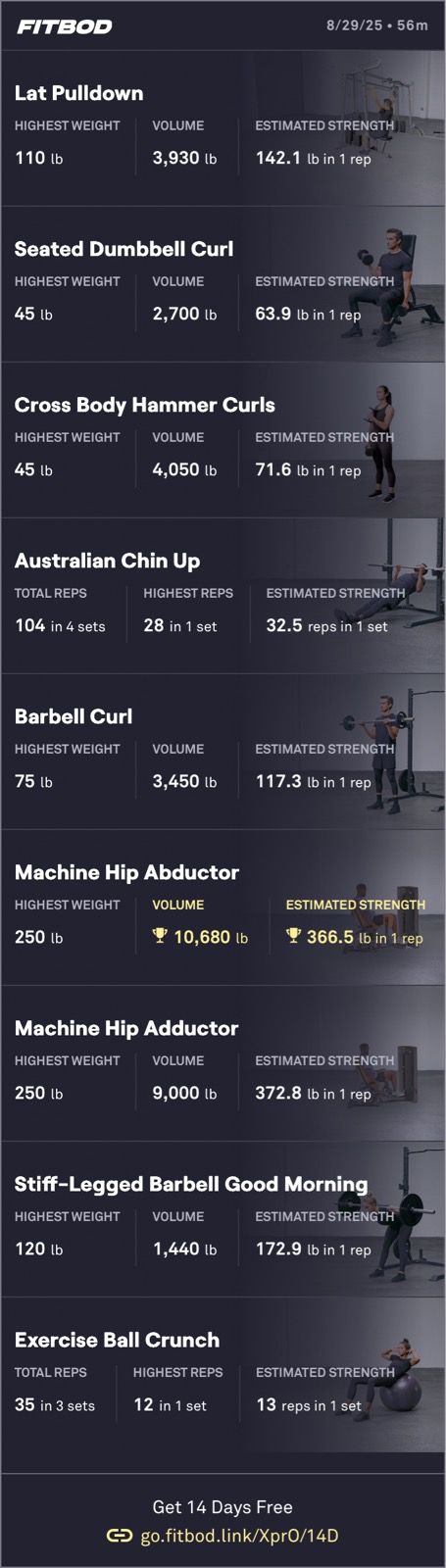 All arms 🏋️