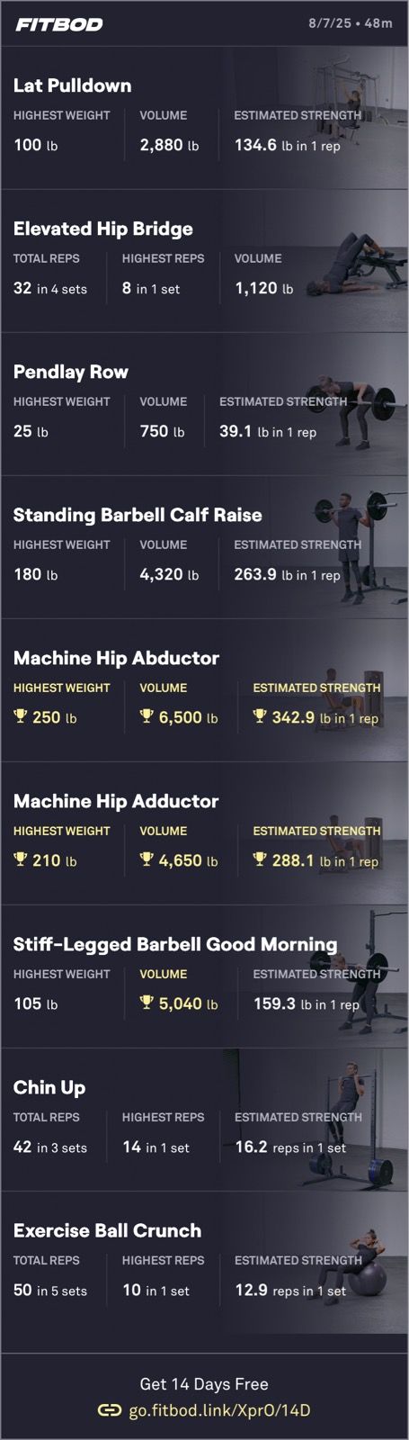 Afternoon Weight Training 🏋️