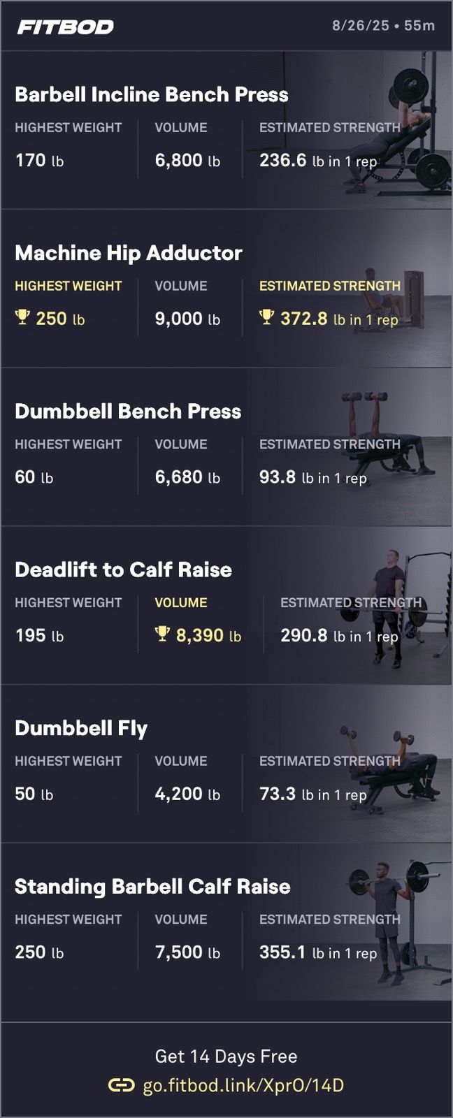 Afternoon Weight Training 🏋️