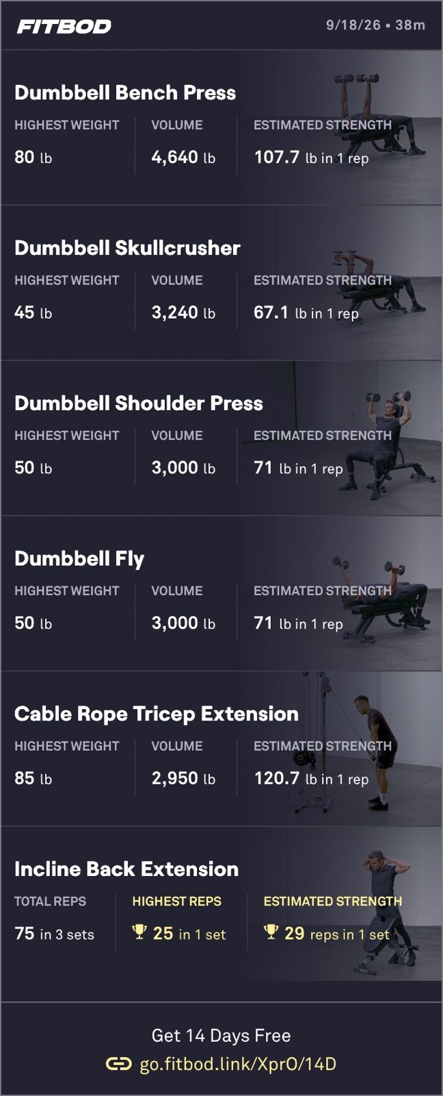 Push Weight Training