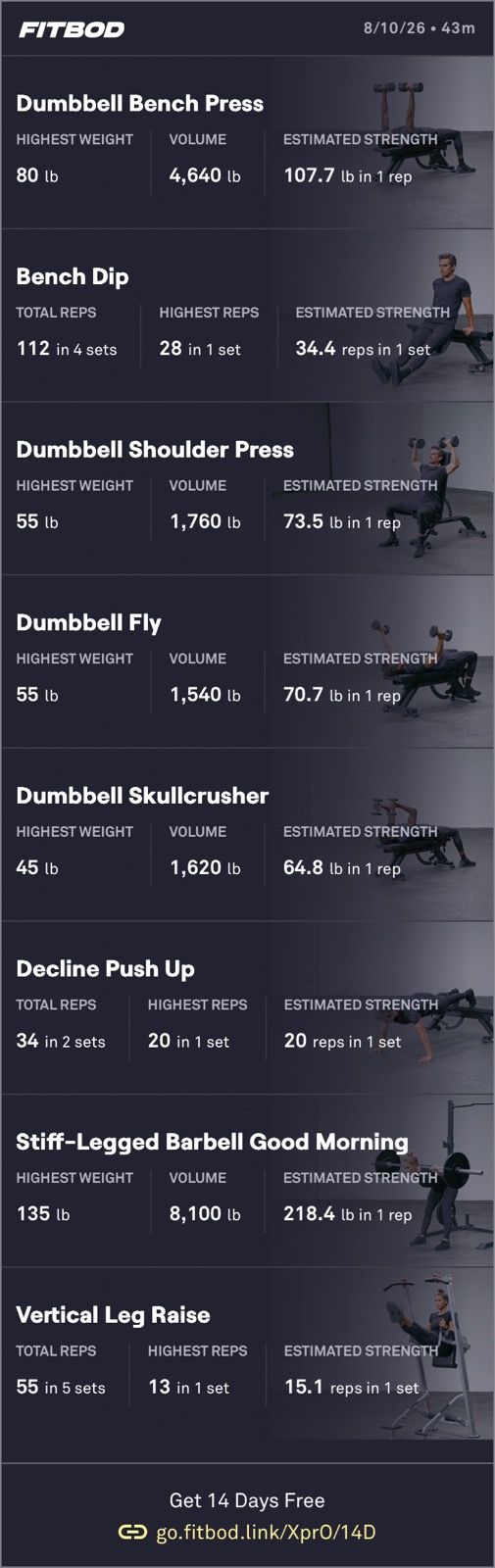 Chest day