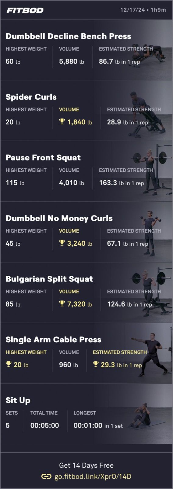 Weight training 🏋️