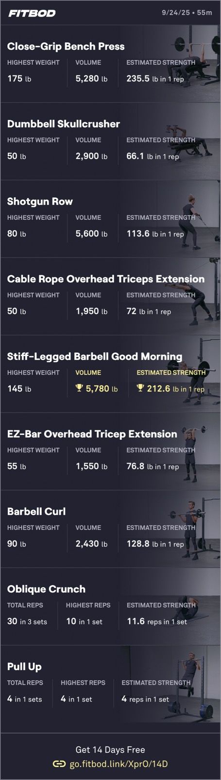 Afternoon Weight Training