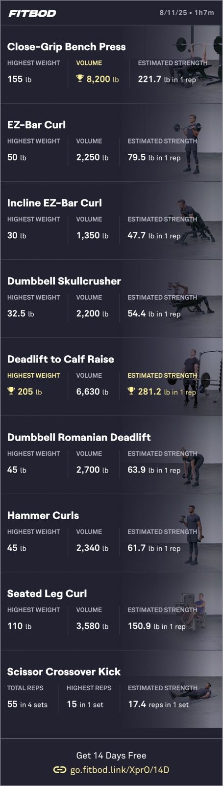 Good Weight Training 🏋️