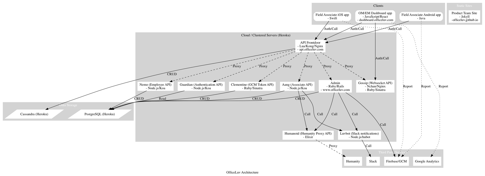 A Successful Rewrite: Micro-services to Monolith